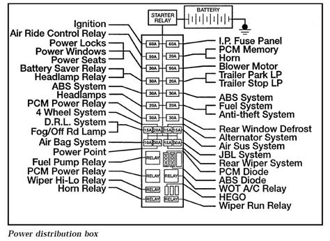 2004 raqnger power distribution box|ford ranger power box wiring diagram.